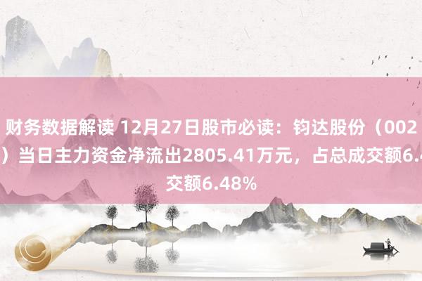 财务数据解读 12月27日股市必读：钧达股份（002865）当日主力资金净流出2805.41万元，占总成交额6.48%